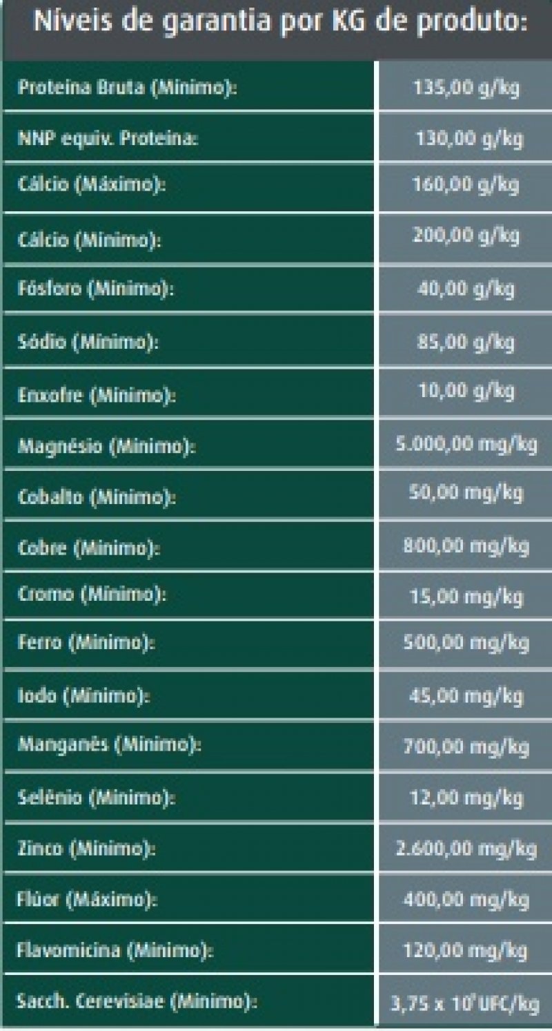 NÍVES DE GARANTIA