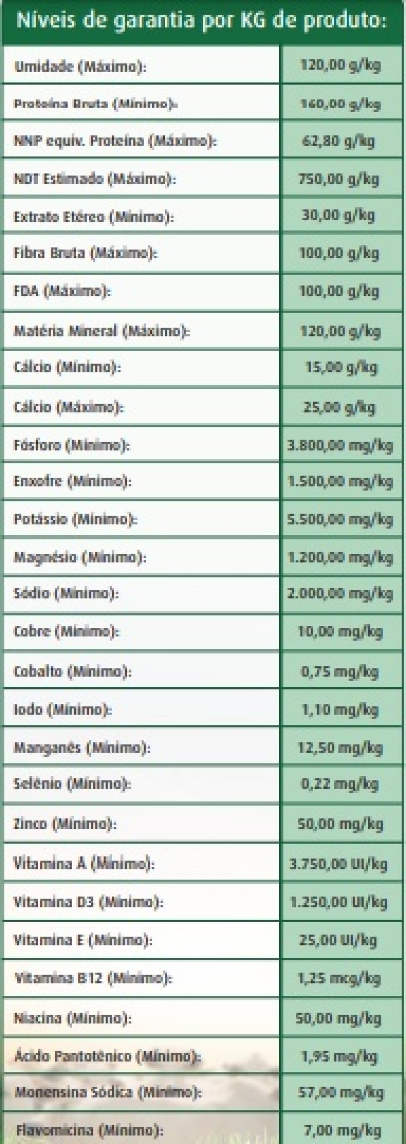 NÍVEIS DE GARANTIA