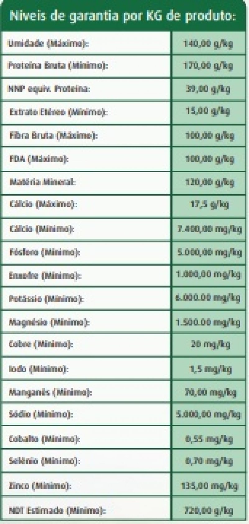 NÍVEIS DE GARANTIA